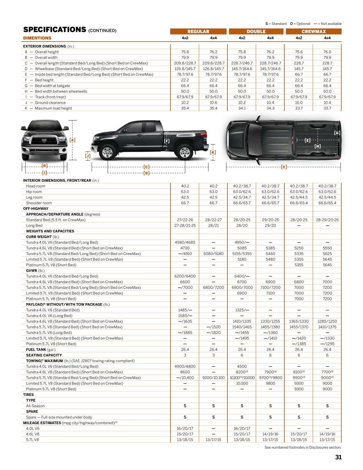 2013 Toyota Tundra Brochure 2013 Toyota Tundra Brochure